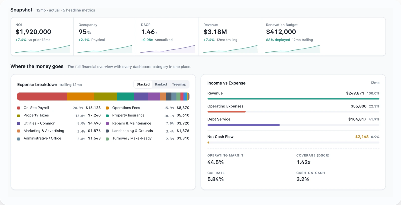 Underwriting and forecasting in Lionshare