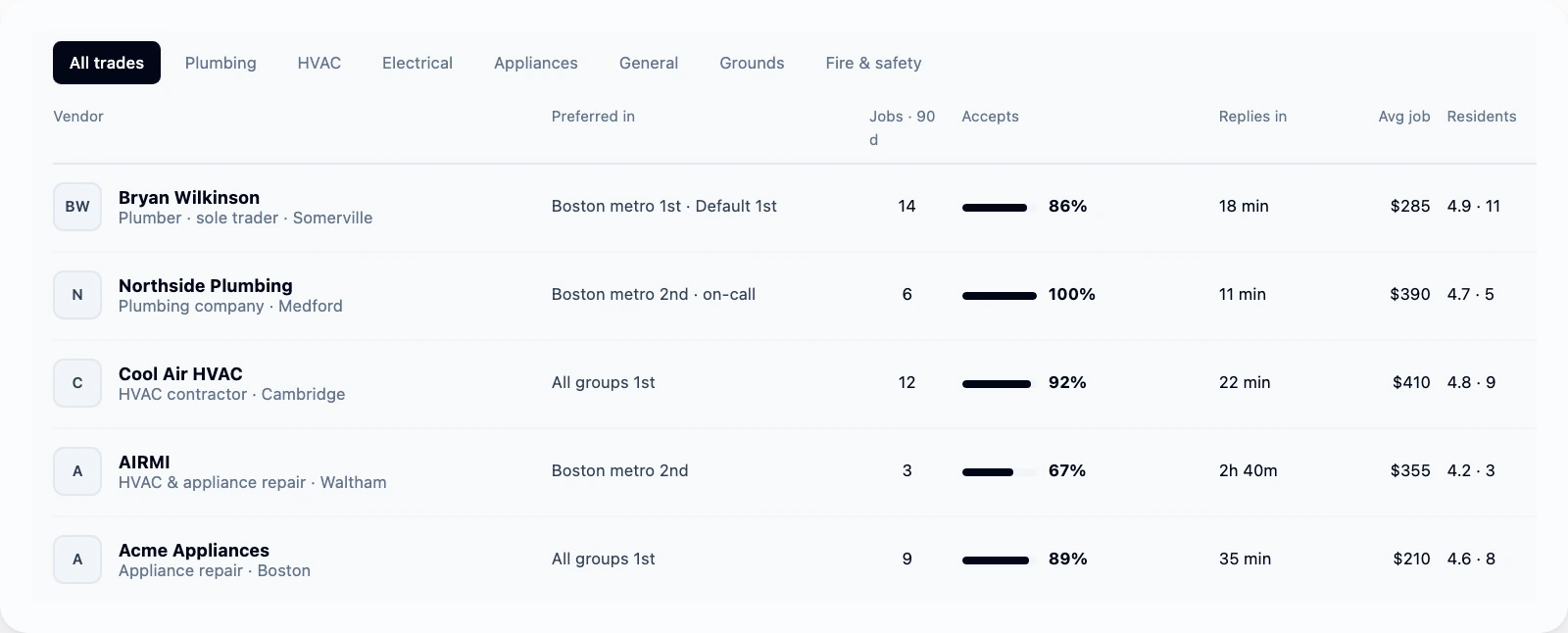 Service providers in Lionshare